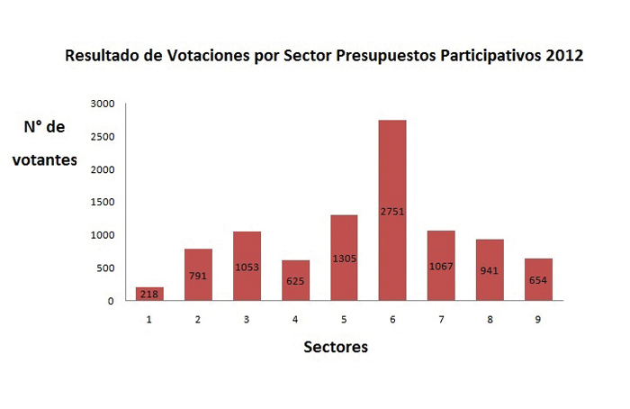 sanpedro-grafico 2012