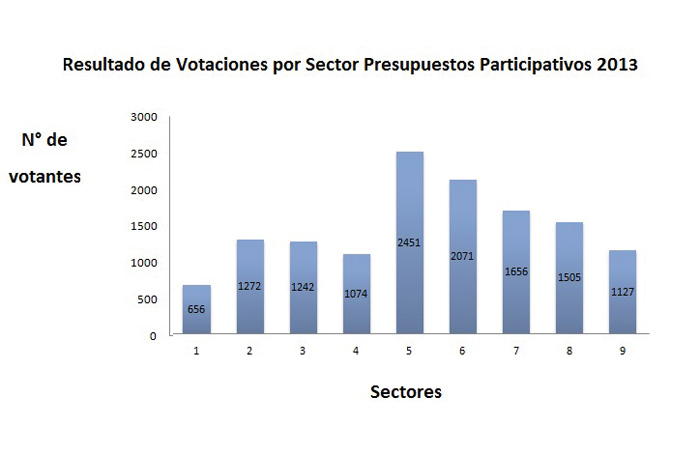 sanpedro-grafico 2013