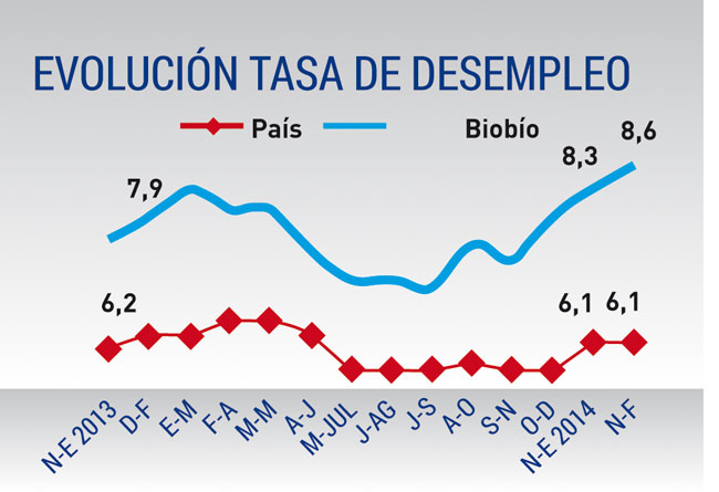 graficoCCpC