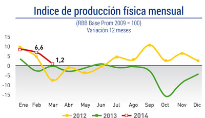 graficoCPCC-1