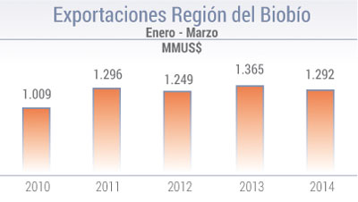 graficoCPCC-1