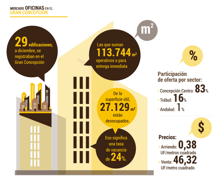 infografía