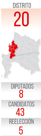 distrito 20