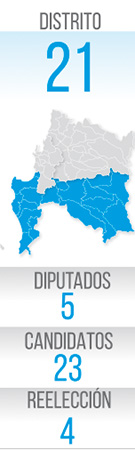 distrito 21